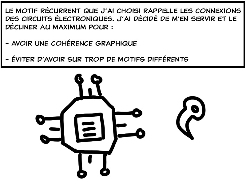 Charte graphique et motifs.